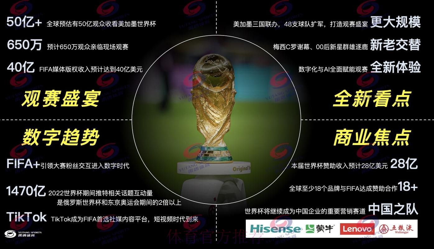 2026世界杯直播全景解读